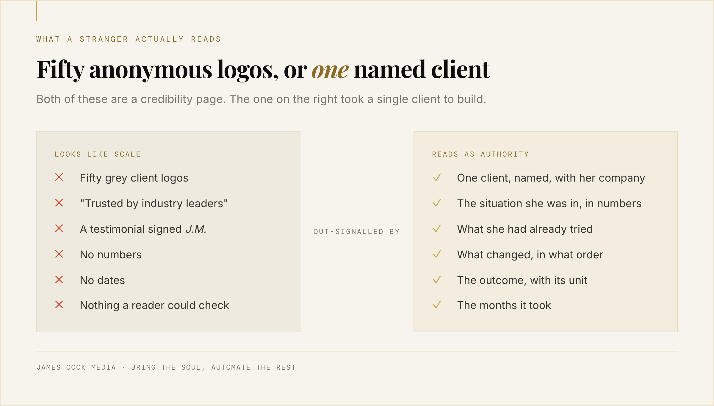 Comparison of an anonymous client logo wall versus a single detailed named client story