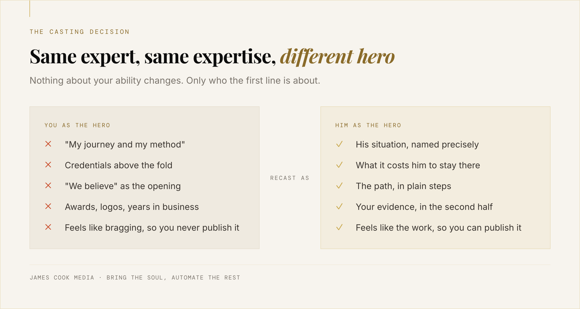 Comparison of a website that casts the expert as the hero against one that casts the client as the hero