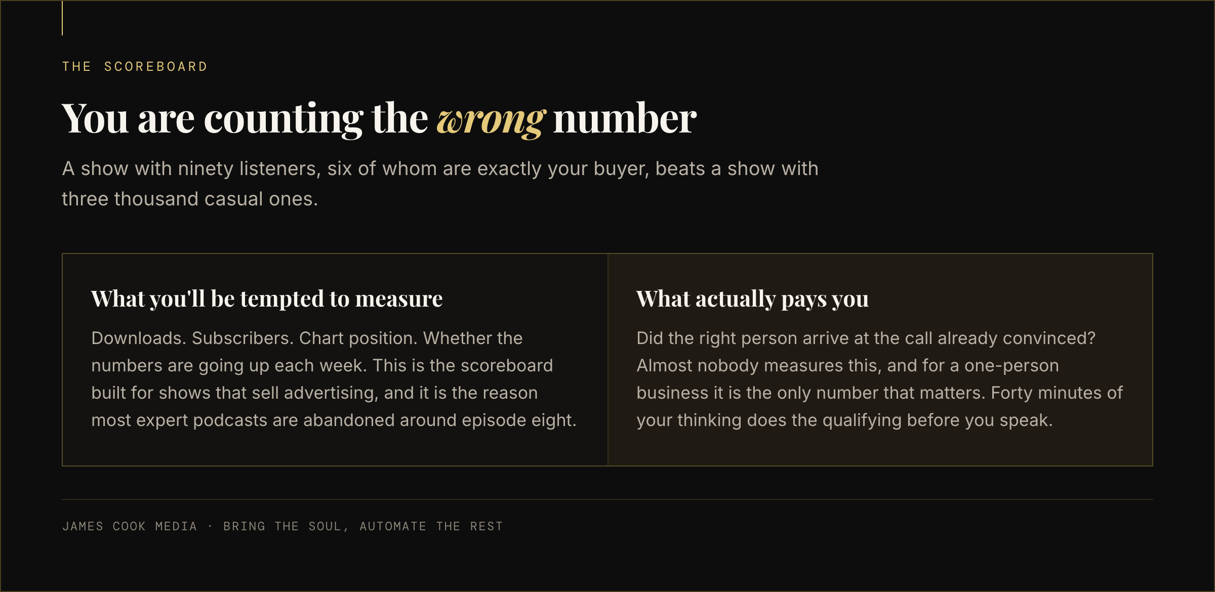 The wrong metric for an expert podcast is downloads, the right metric is whether the right buyer arrived already convinced
