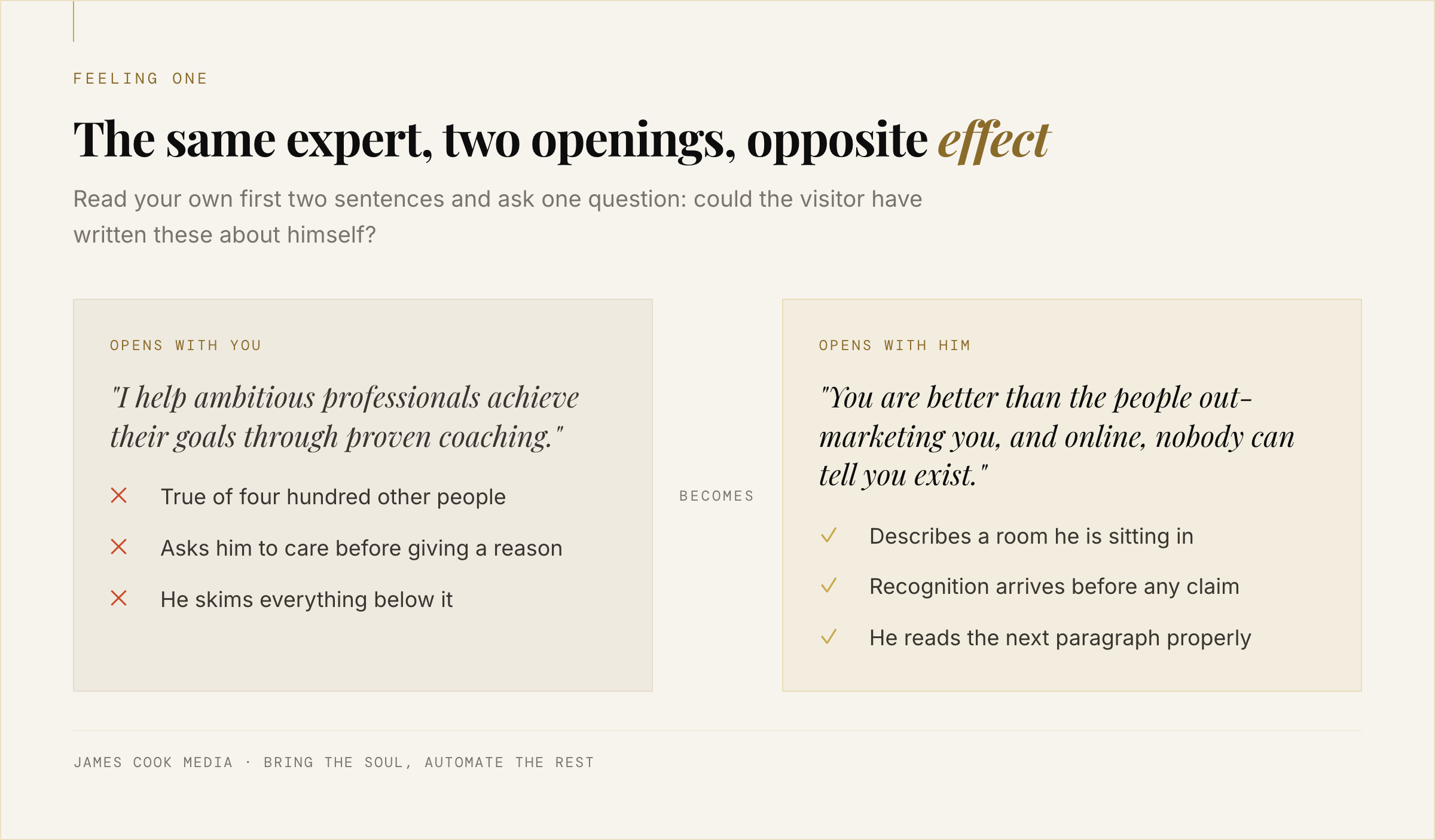 Comparison of a page opening that introduces the expert against one that names the visitor's exact situation