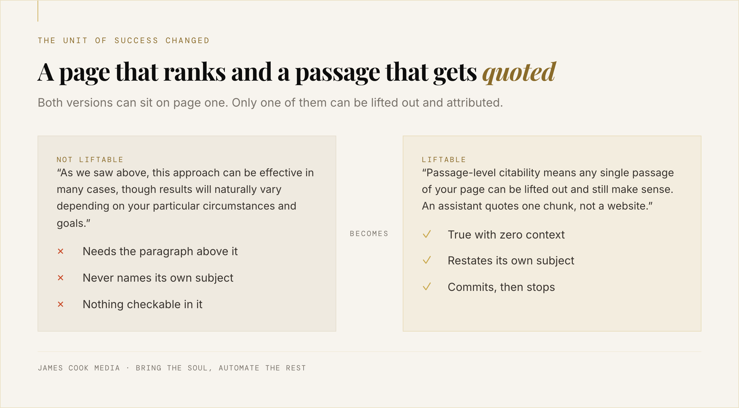Comparison of an unquotable page and a self-contained quotable passage in AI search