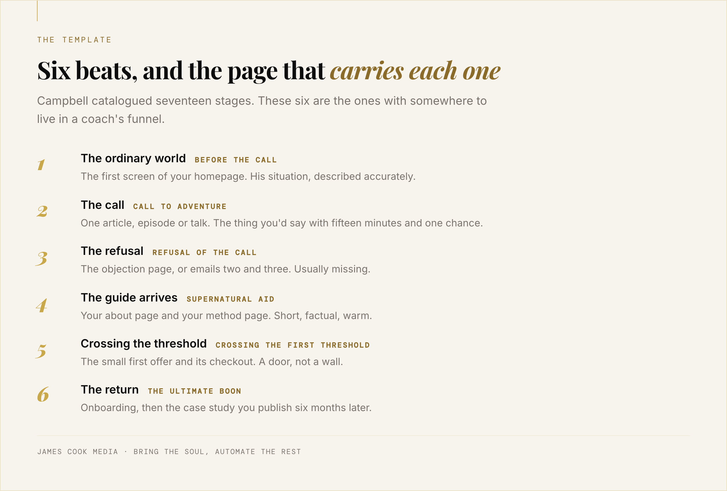 The six hero's journey beats mapped to the pages and emails in a coach's funnel