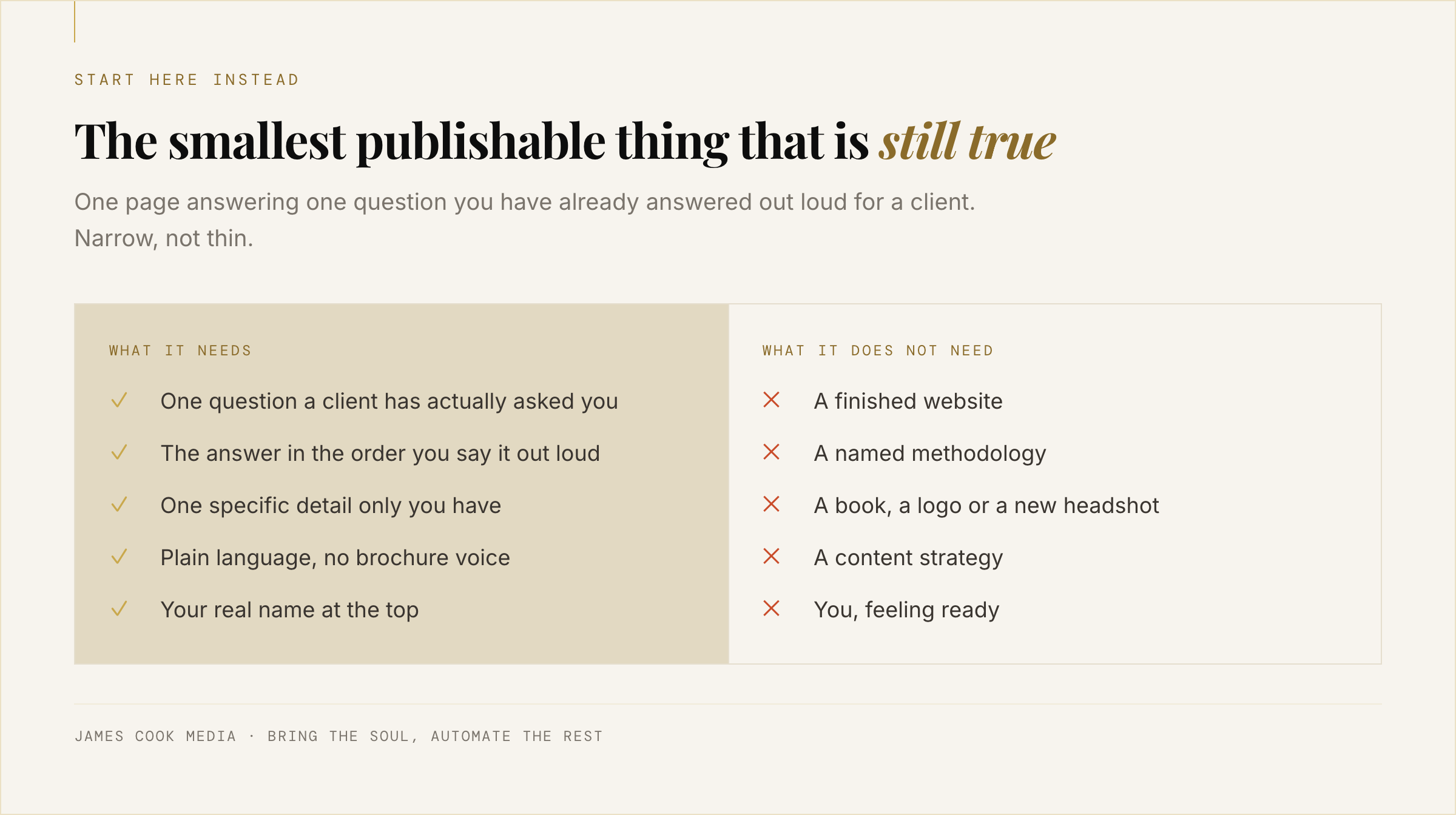 Checklist figure showing what a first publishable page must contain and the four things it does not need