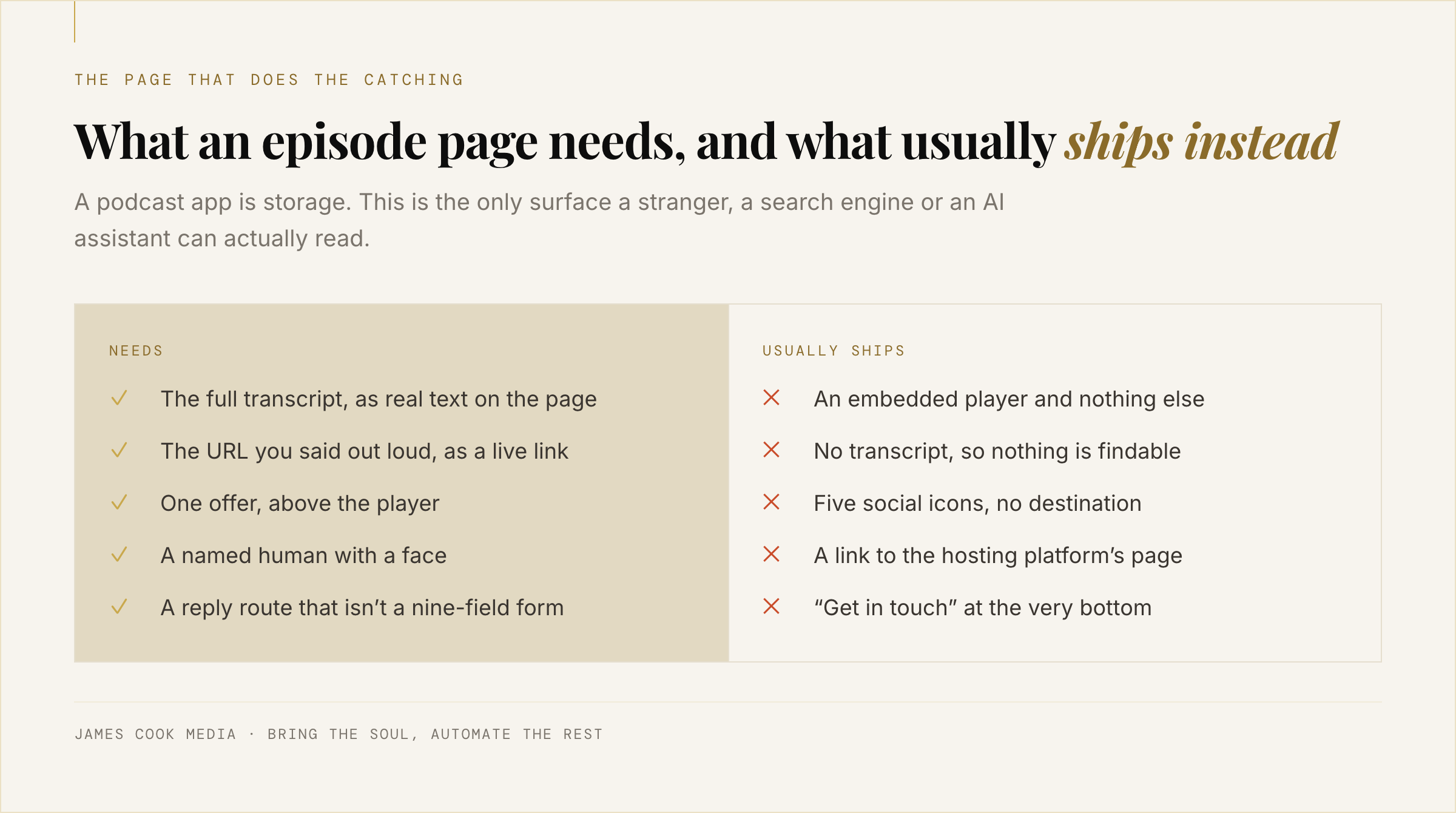 Checklist of what a podcast episode page needs to convert listeners into enquiries