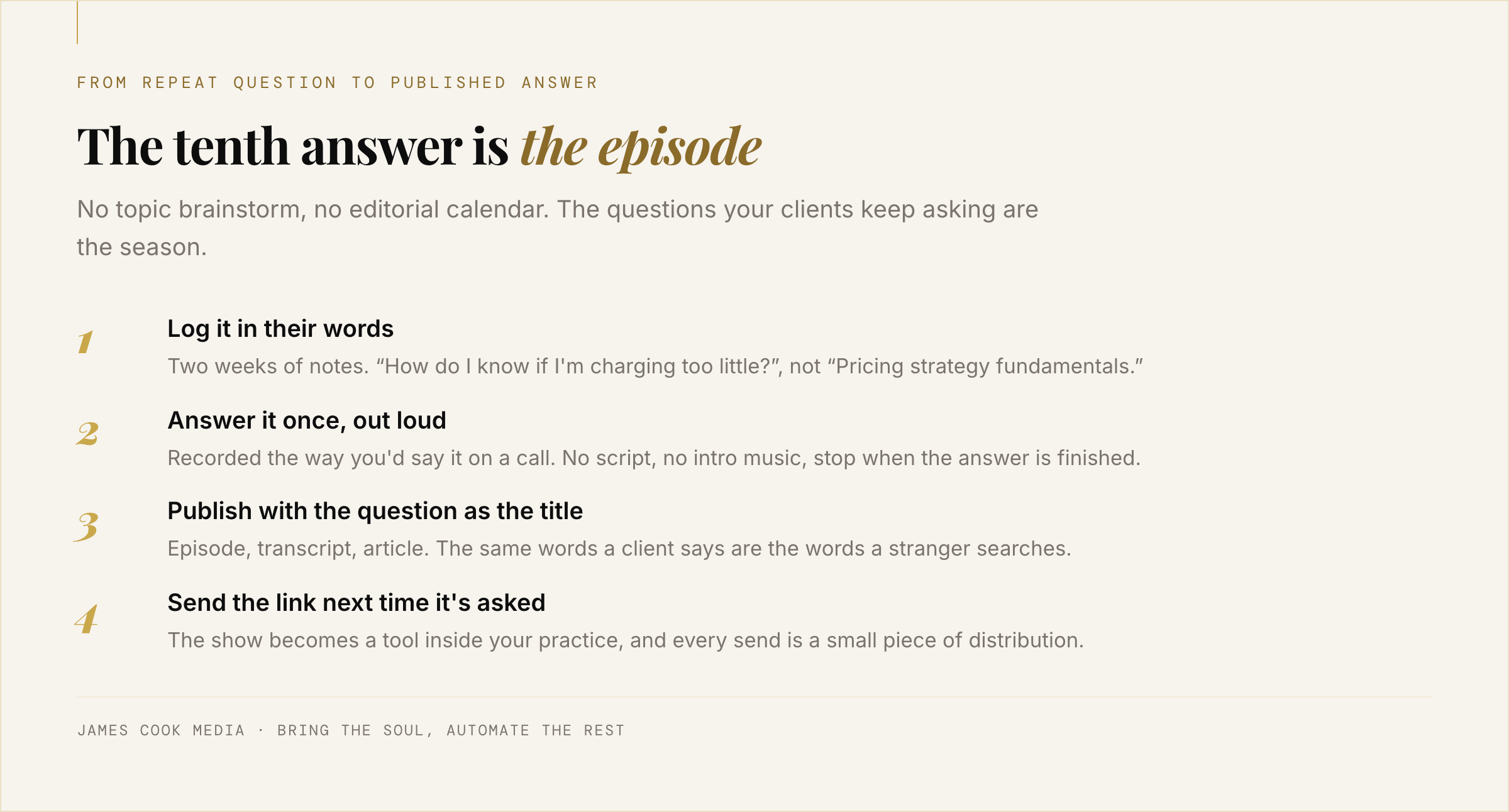 Four step diagram turning recurring client questions into podcast episodes