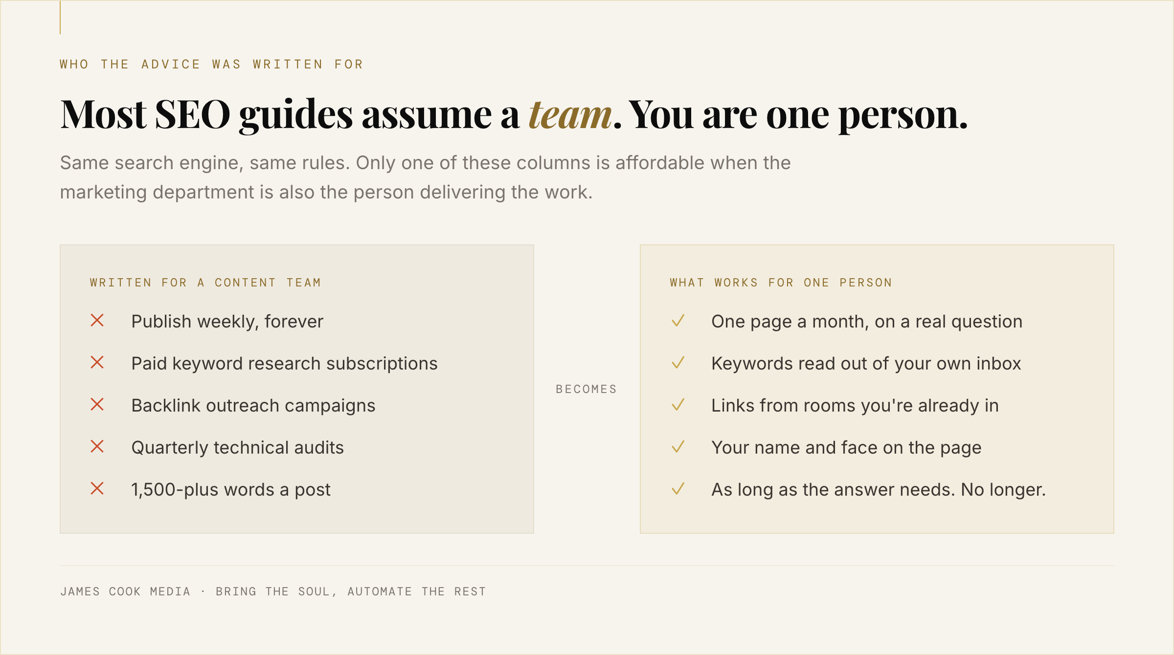 Comparison of SEO advice written for a marketing team versus SEO that works for a solo coach or consultant