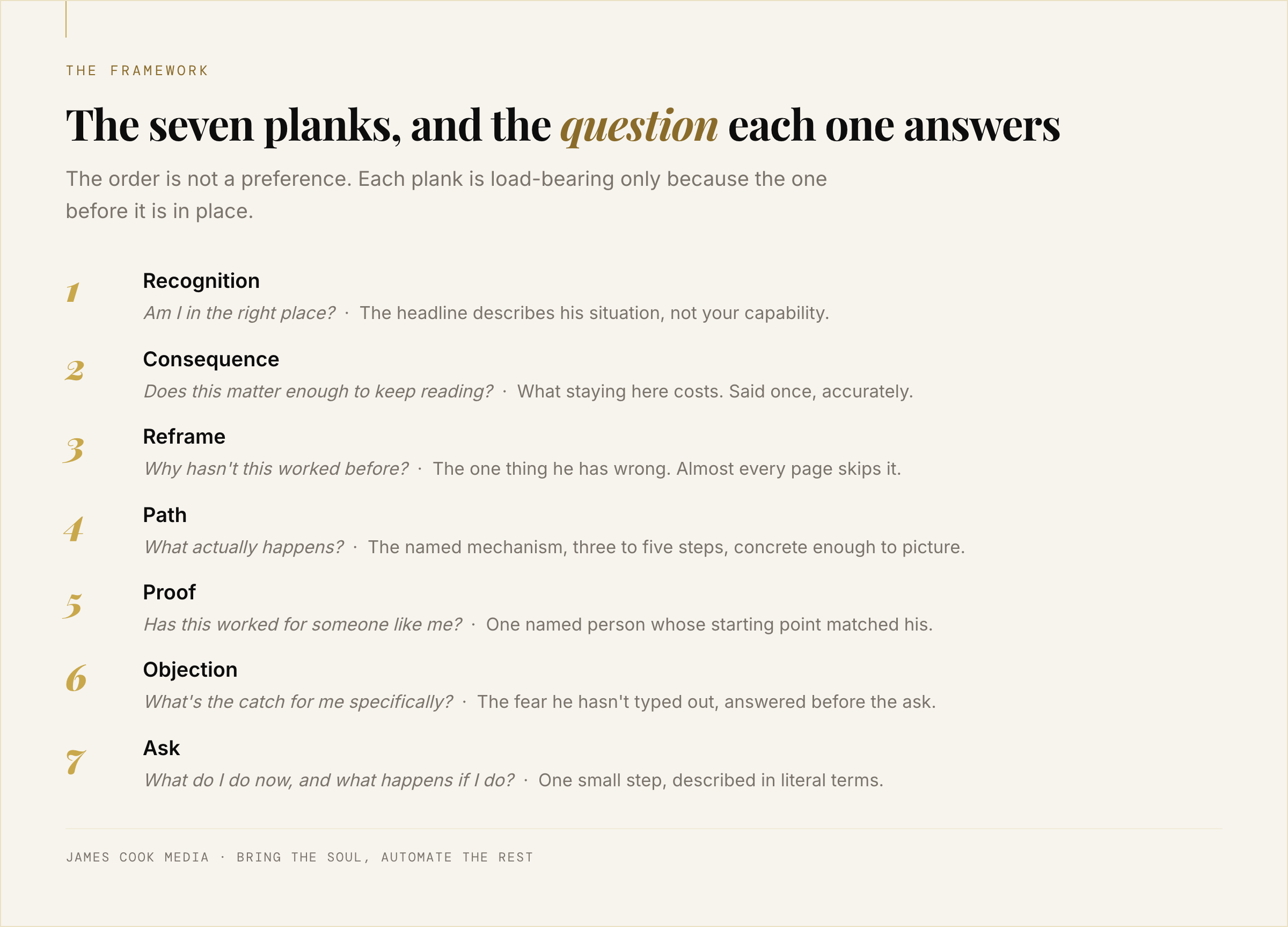 Diagram of the seven planks of a story-driven landing page with the reader question each one answers