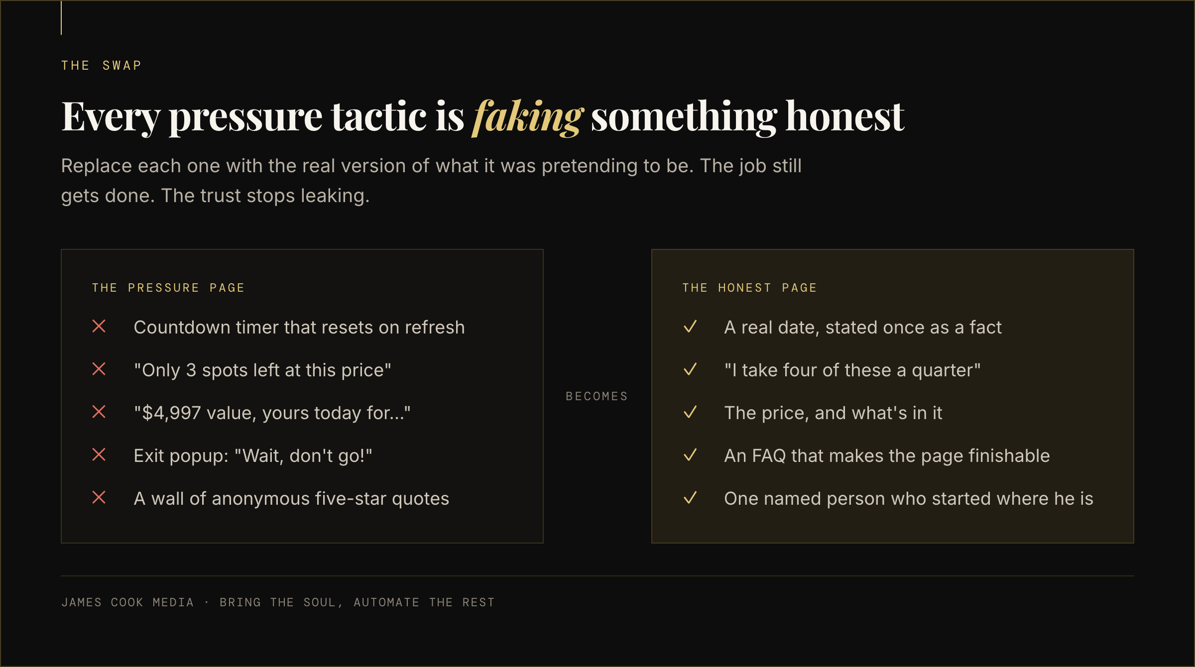 Comparison of high-pressure landing page tactics beside the honest replacement that does the same job