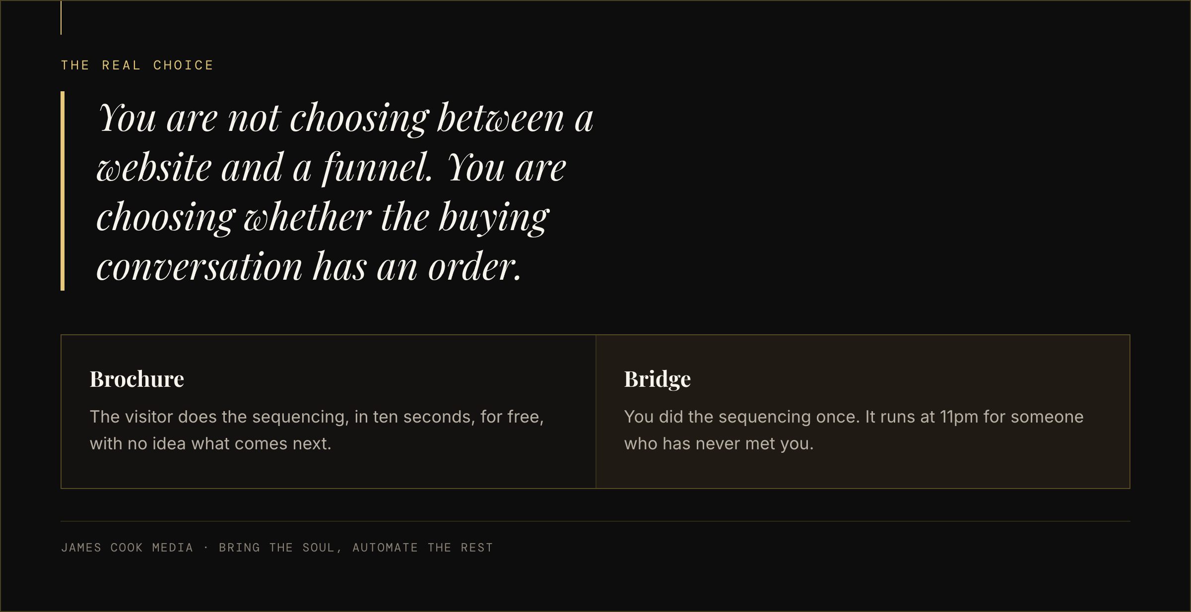 The real choice is not website versus funnel but whether the buying conversation has a designed order