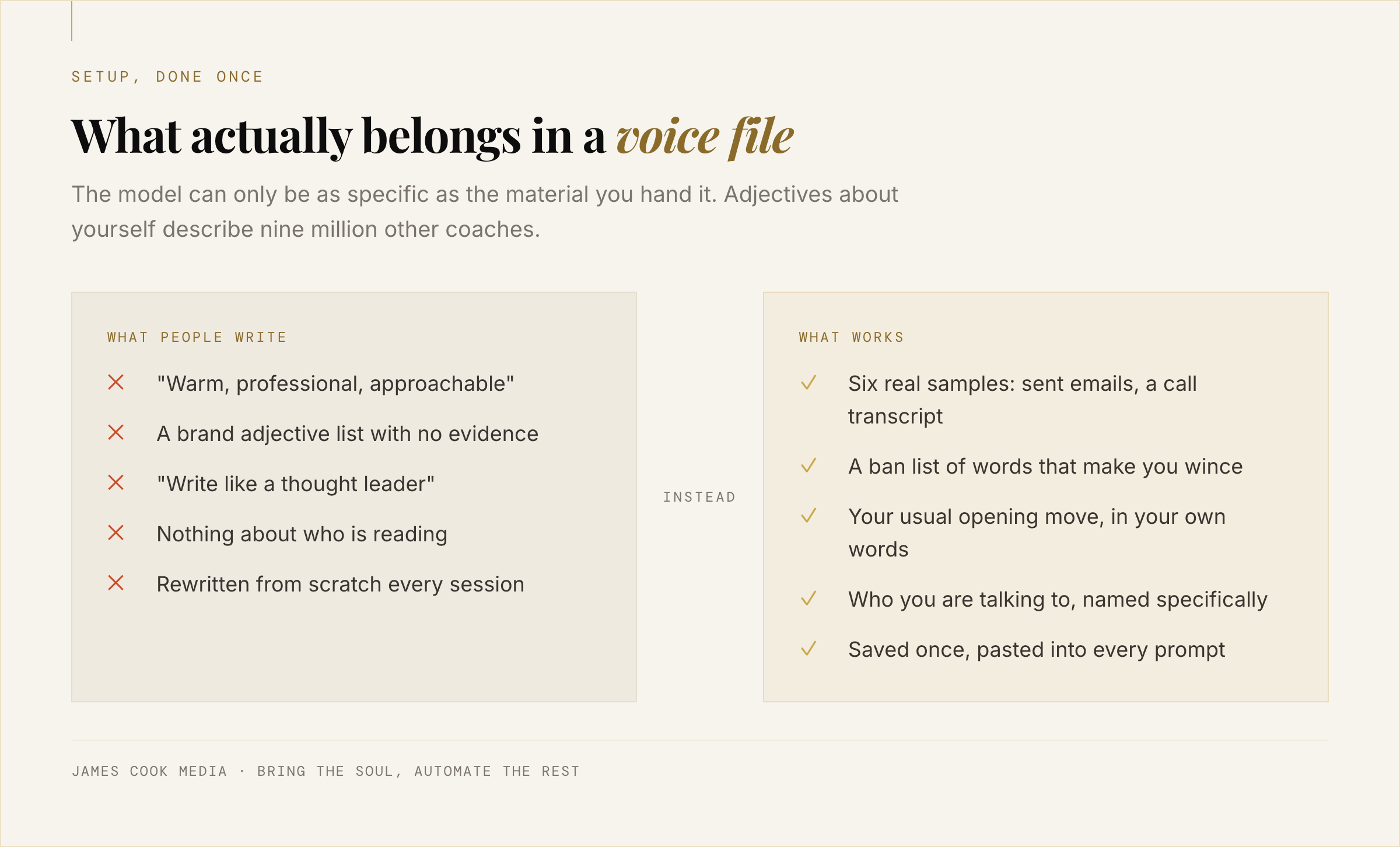 Checklist comparing what belongs in an AI voice file with the vague descriptions most people use