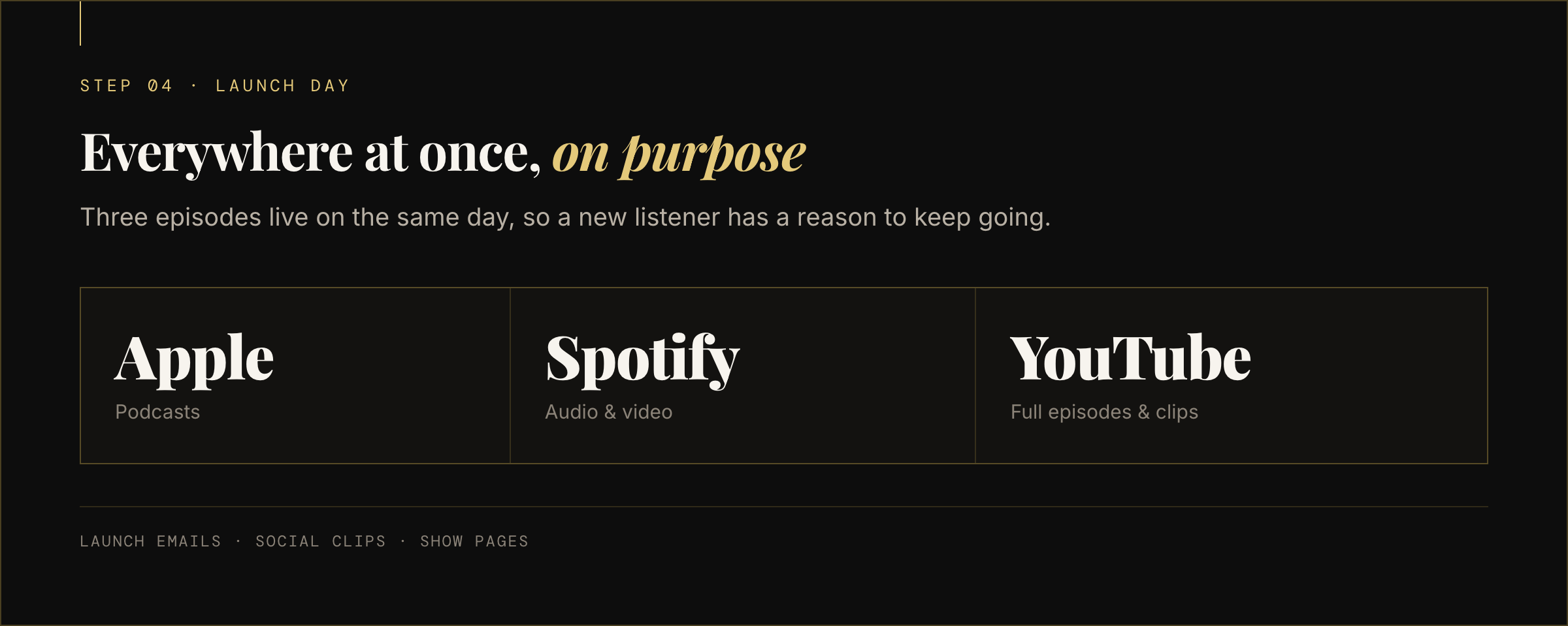 Launch day distribution across Apple Podcasts, Spotify and YouTube